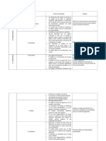 Tecnicas de Cepillado Resumendocx