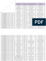 2023 GKS-G Final Round Successful Candidates