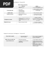 Fallas Comunes en Sistemas Domenticos