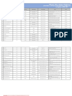 Bbcopie de Gildan Publicly Disclosed Locations - April 2022