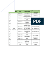 Rundown Acara