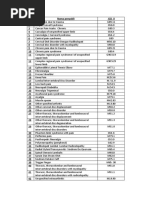 Daftar Kode ICD X Untuk Kasus Nyeri