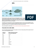 Concrete Mix Ratio