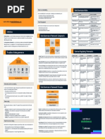 Data Governance Cheat Sheet