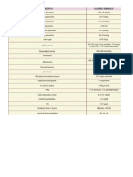 Valores, Formulas