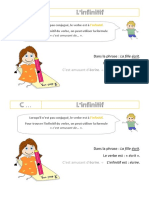 Leçons de Conjugaison Cycle 2