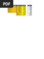 Desafio Formulas