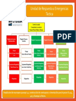 Organigramas de Brigadas Campo Rev.02