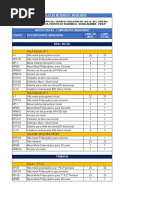 Excel de Codigos de Mobiliario