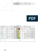 Matriz de Peligros Mineria Cochero