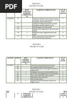 English Budget of Work