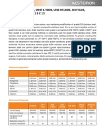 Stainless Steel 410s Chemical Composition