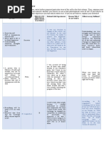 Activity - PHILOSOPHICAL VIEW