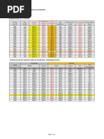 12AYM-WST PerformanceData 04may19