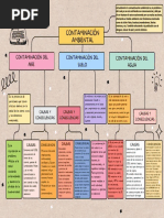 Mapa Conceptual Lluvia de Ideas Esquema Doodle Multicolor