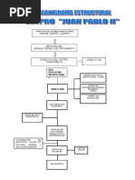 Organigramas Ceba - Cetpro