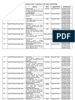 List of ATDC Training Centres Approved As SKP Merged