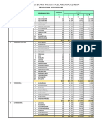 Rekap Per Desa DPSHP Pileg 2019