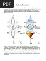 Divine Circuitry: Part 2 - The Subtle Energy System