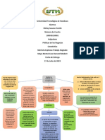 Mapa Mental Caso Harvad Mednet