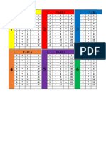 Tablas de Multiplicar