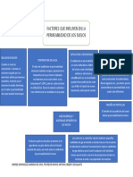 Mapa Conceptual