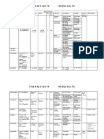 Farmacos Neurología