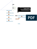 Form Perencanaan SKP Template Dit Kinerja (Update 4 Mei 2021)