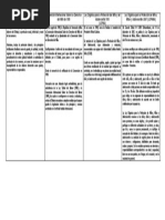 Cuadro Comparativo