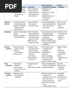 Homeopathic Remedies For Menopause Chart Miranda Castro Homeopathy