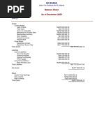 Standard Balance Sheet UD BUANA