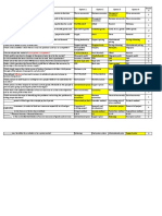 04 - Managerial Economics