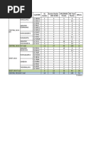 SoG Central (RSM Greater Semarang) Budget