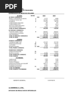 Tarea No. 10 Análisis e Índices Financieros