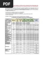 Tableau Récapitulatif Cnss-Min