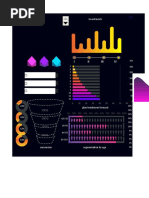 Dashboard Diversification and Test Business