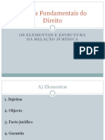 2-Os Elementos e Estrutura Da Relação Jurídica