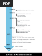 Comprender El Proceso de Diseño