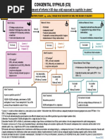 CS Algorithm