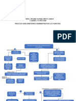 Proceso Sancionatorio Administrativo Ley Forestal