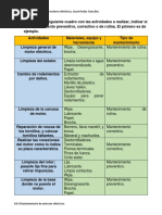 Planificación para Mantenimiento A Motor Electrico.