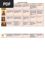 Cuadro Comparativo de Las Iglesias