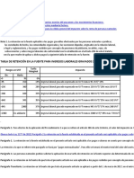 Tabla Retencion 2023