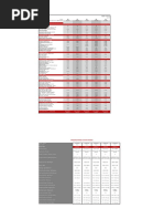 Tarif Catana A 2018