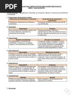 Manual de La Guia de Observacion de Indicadores Emocionales