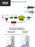 Pneumatic System and Basic Valve Used