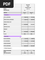 Pre Opening Budget