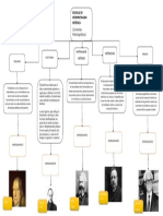 Corrientes Historiograficas