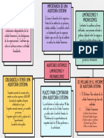 Auditores Externos Limitaciones y Prohibiciones