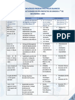 Cronograma Proyectos BTH - 2023